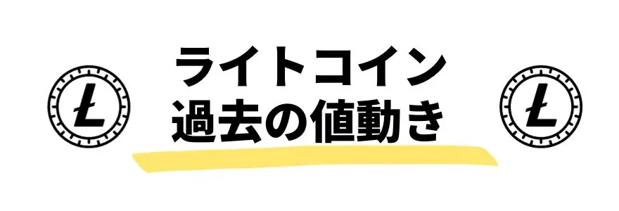 暗号通貨_今後_ライトコインの値動き